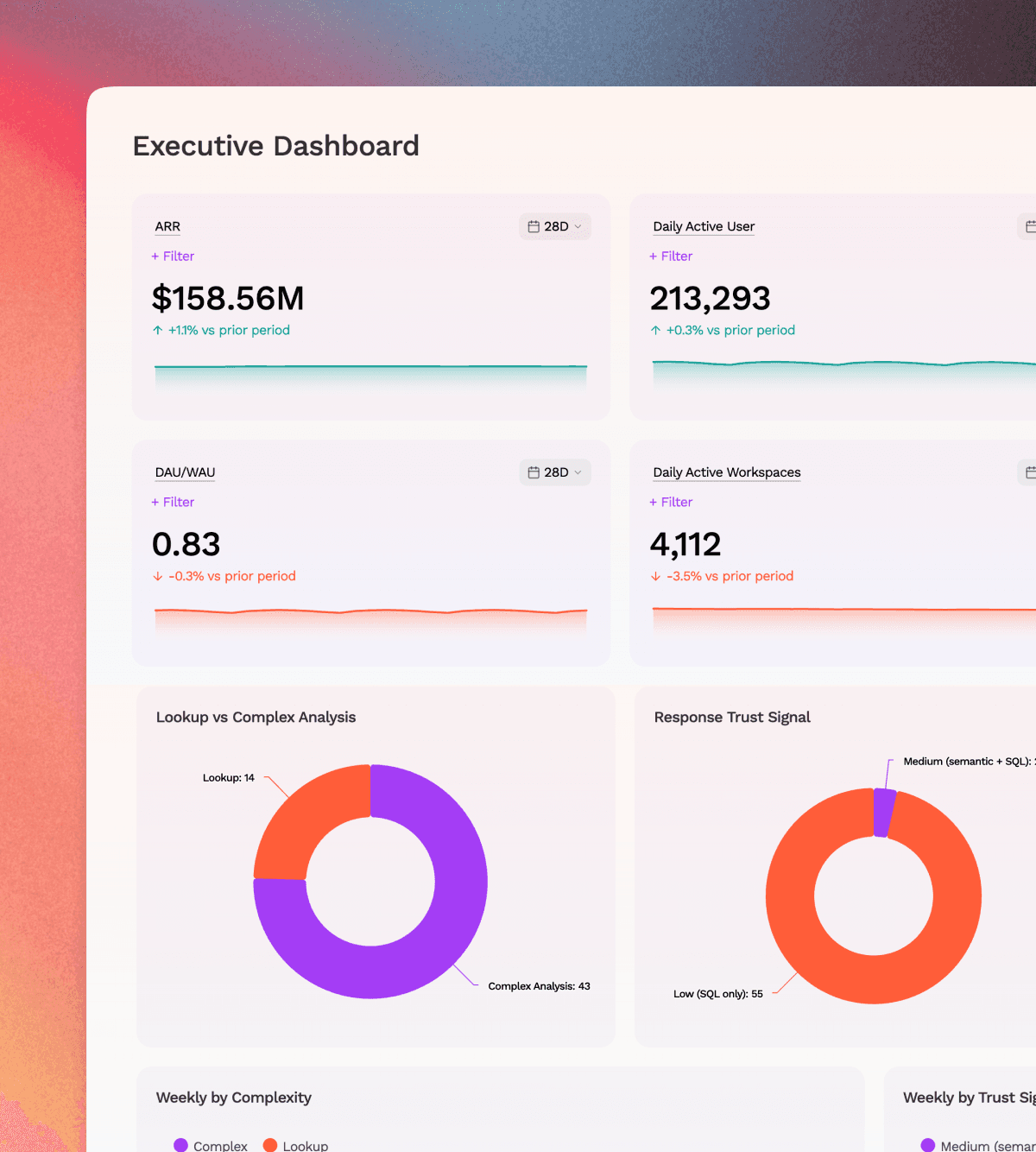 An executive Data App with governed metrics and charts
