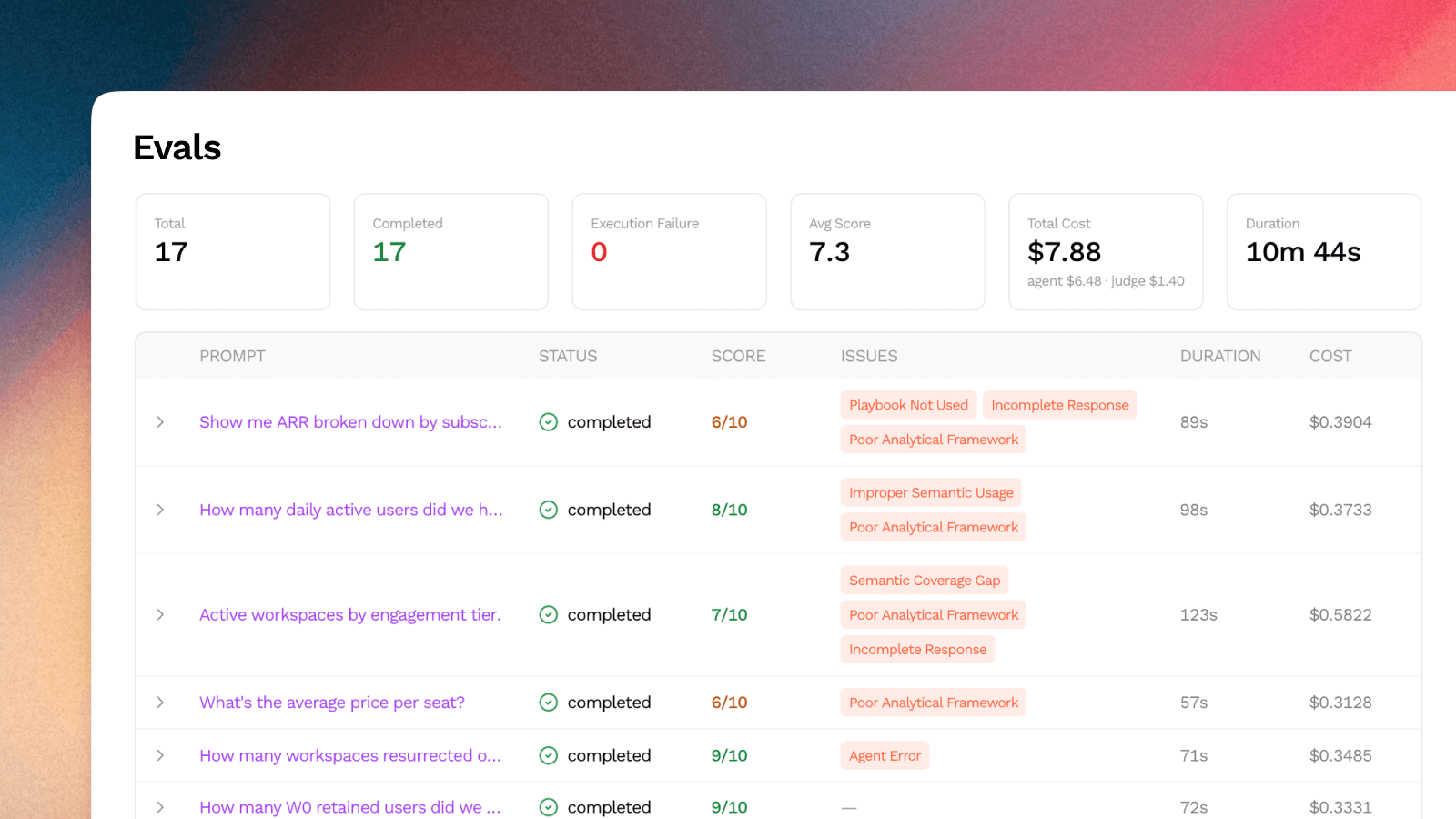 Sundial eval dashboard showing quality scores and regression runs