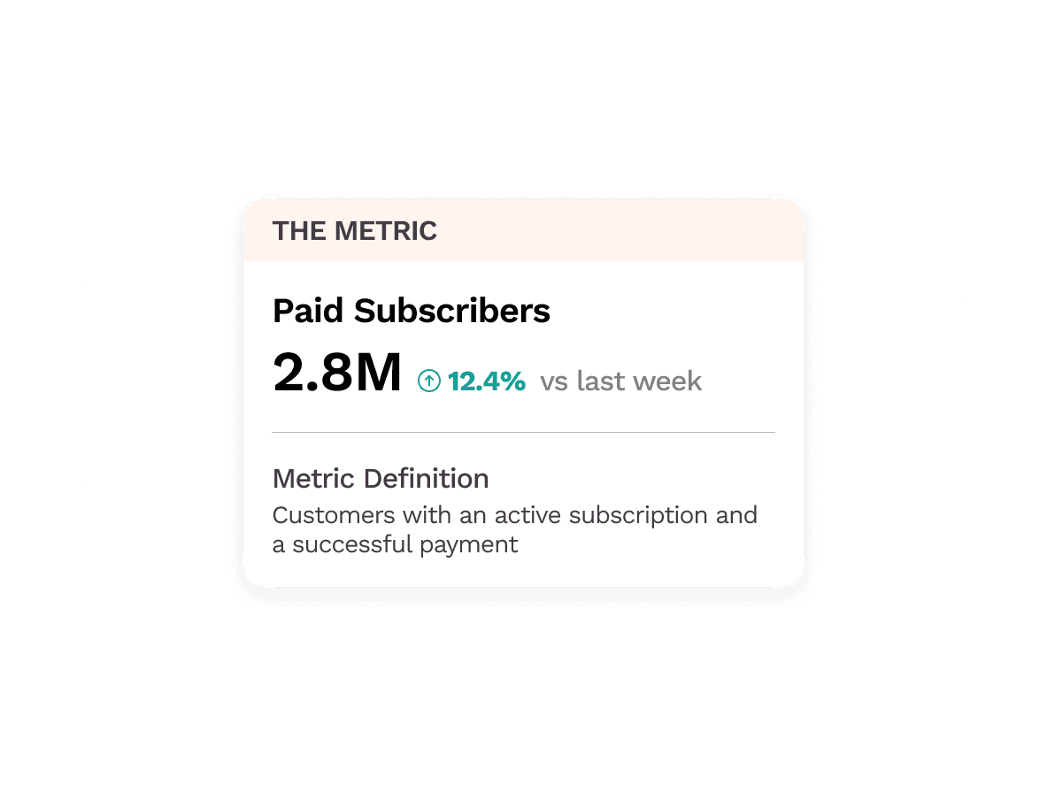 Paid subscribers metric with its current value, weekly change, and governed definition