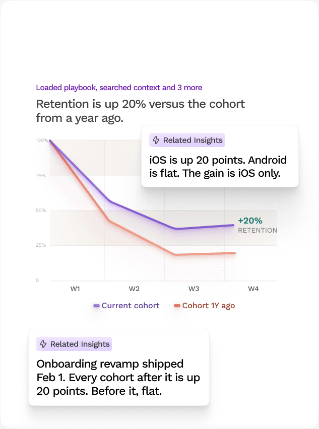 Sundial surfacing proactive insights