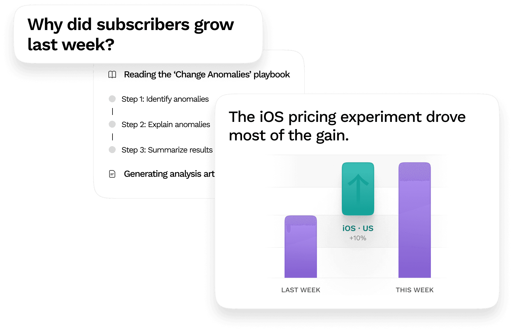 Sundial selecting a playbook, analyzing subscriber growth, and presenting the leading driver