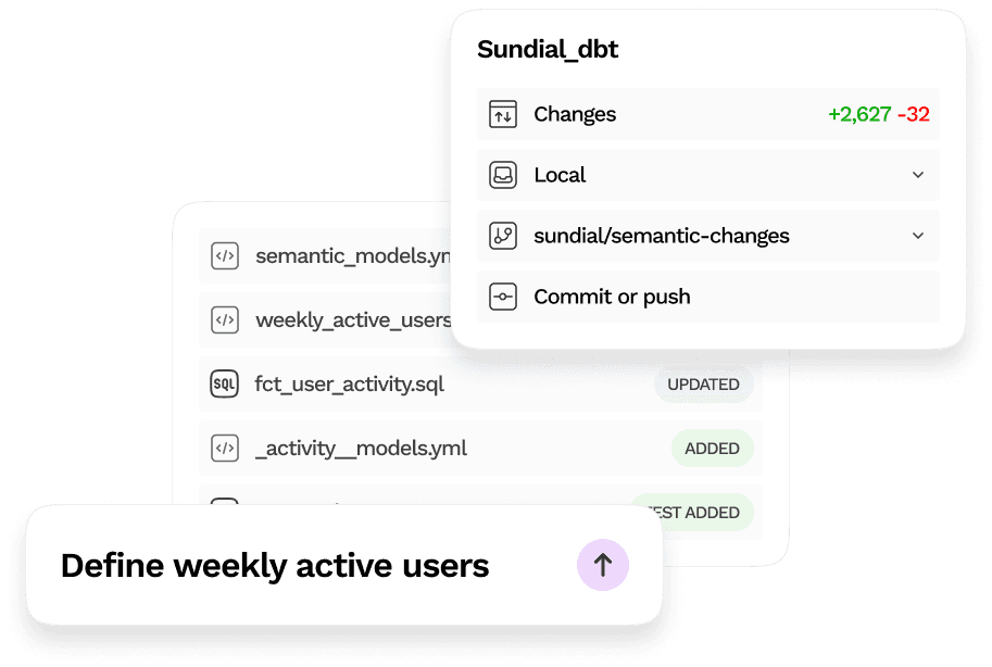Sundial turning a request to define weekly active users into connected dbt model changes