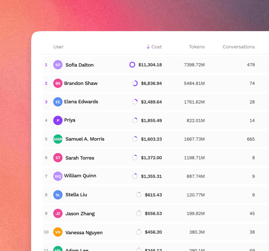 Agent Observability usage table showing cost, tokens, and conversations by user.
