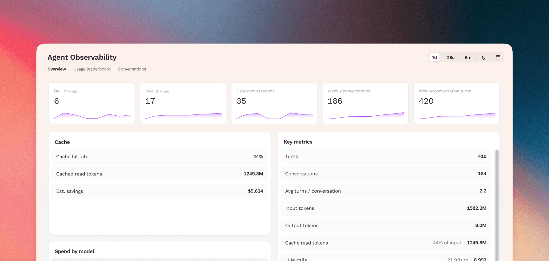 Sundial Agent Observability dashboard showing usage, conversation, cache, and key metrics