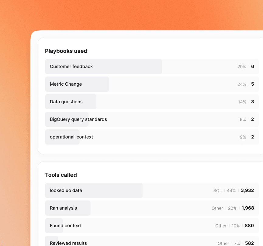 Agent Observability panels showing the tools called and Playbooks used most often.