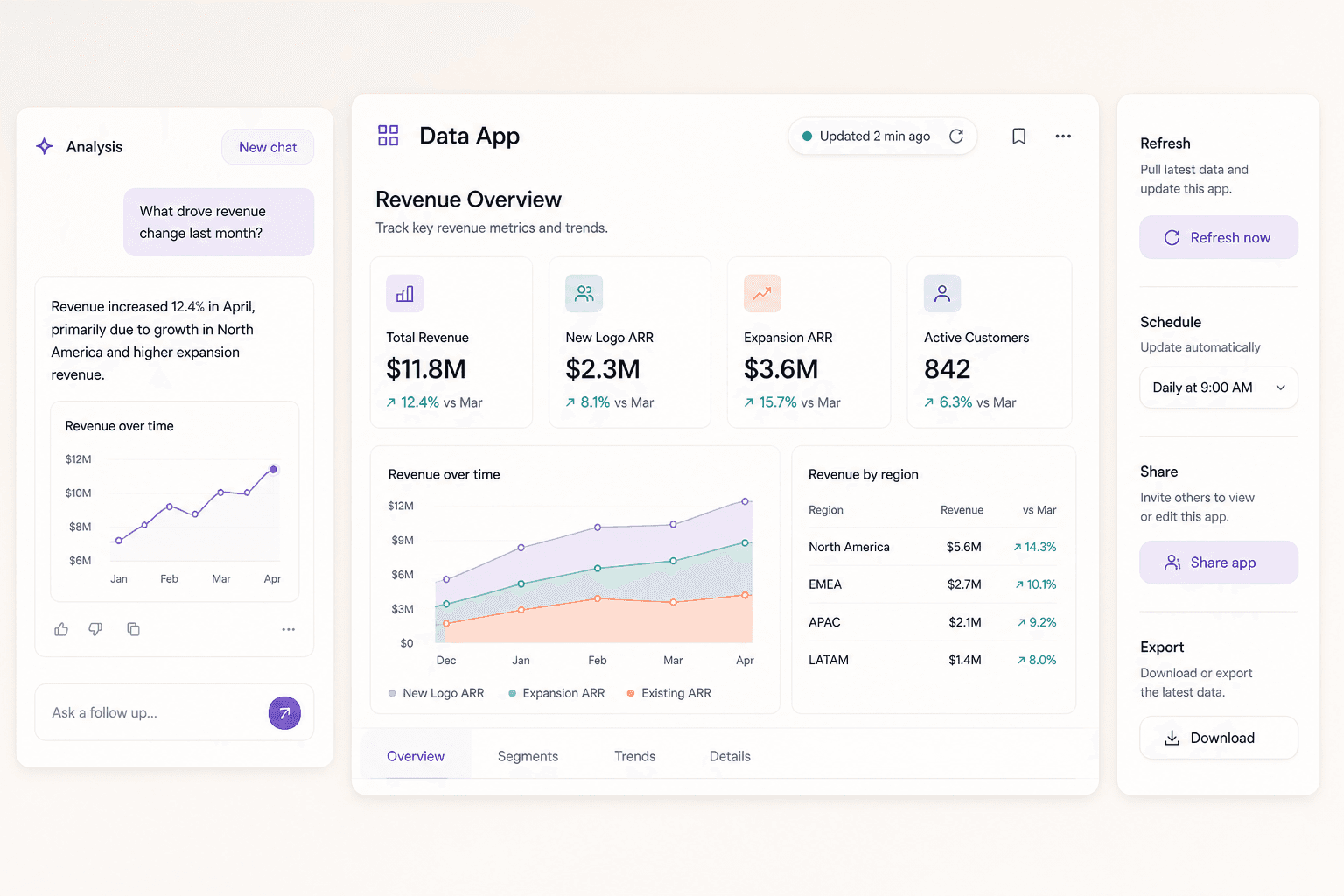 A Sundial data app preview with refresh, schedule, share, and export controls.